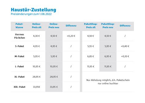 kosten päckchen hermes|Hermes pakette kosten.